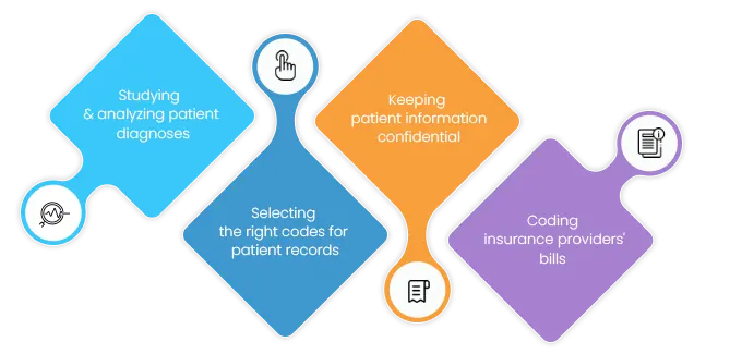 Medical Coding Curemed Solution