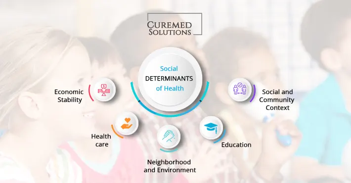 Social Determinants of Health - CureMed Solutions