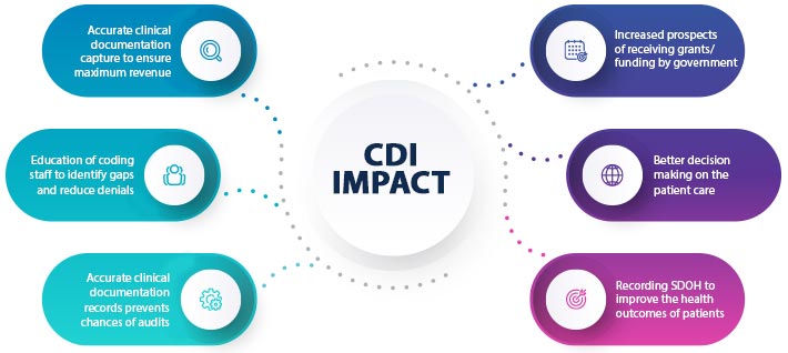 cdi impact